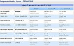 Girone C Girone C